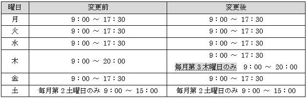 Timoさまご相談ページ 電話でお問い合わせ – シーエー産商