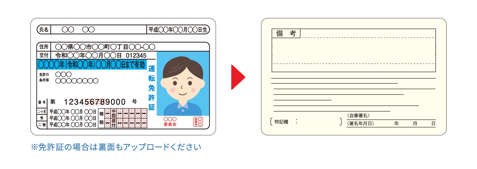 免許証
